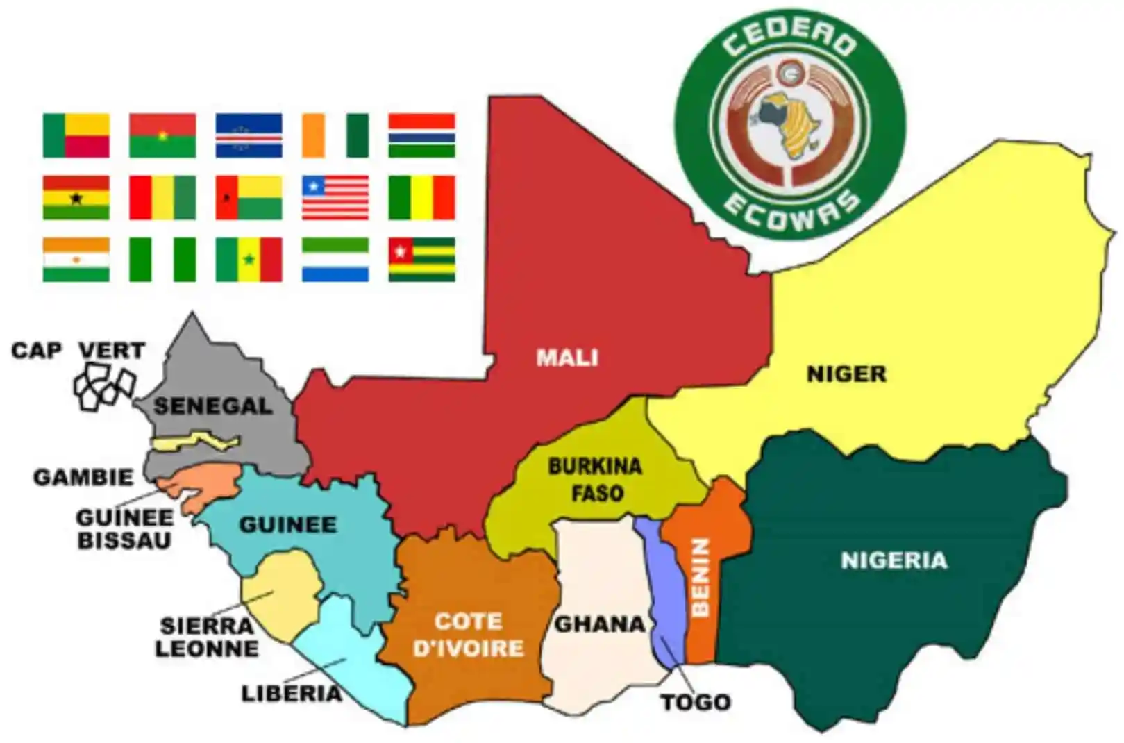 Add Value to the Assets of ECOWAS